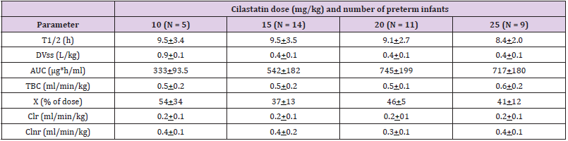 Click here to view Large Table 2 biomedres-openaccess-journal-bjstr