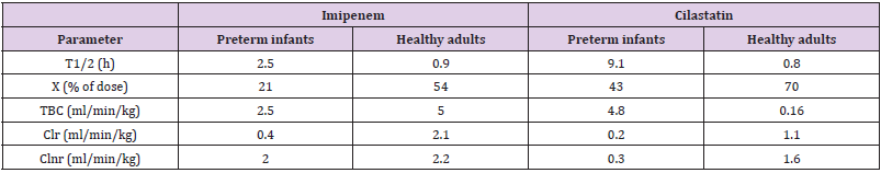 Click here to view Large Table 3 biomedres-openaccess-journal-bjstr