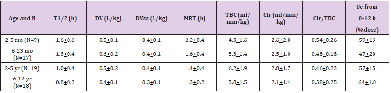 Click here to view Large Table 5 biomedres-openaccess-journal-bjstr