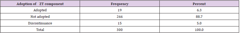 Click here to view Large Table 2 biomedres-openaccess-journal-bjstr