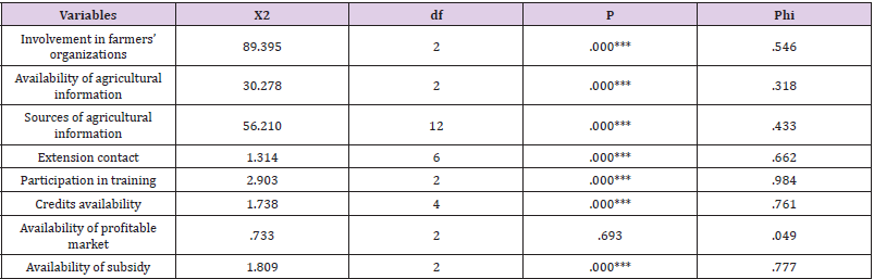 Click here to view Large Table 3 biomedres-openaccess-journal-bjstr