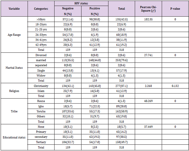 biomedres-openaccess-journal-bjstr