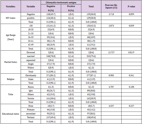 biomedres-openaccess-journal-bjstr