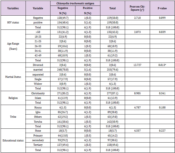 biomedres-openaccess-journal-bjstr