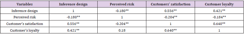 biomedres-openaccess-journal-bjstr