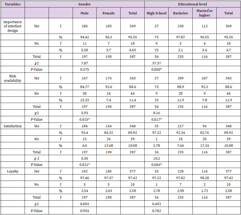 biomedres-openaccess-journal-bjstr