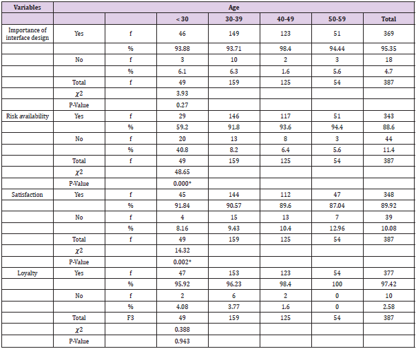 biomedres-openaccess-journal-bjstr