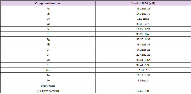 Click here to view Large Table 1 biomedres-openaccess-journal-bjstr
