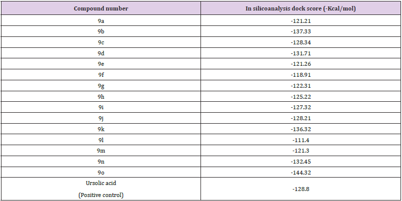 Click here to view Large Table 2 biomedres-openaccess-journal-bjstr