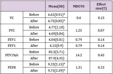 Click here to view Large Table 1 biomedres-openaccess-journal-bjstr