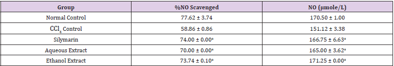 Click here to view Large Table 4 biomedres-openaccess-journal-bjstr