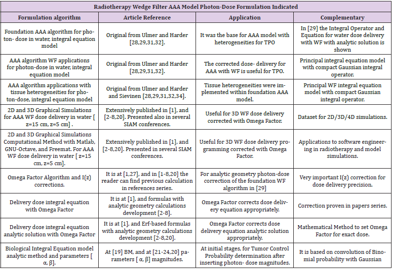 Click here to view Large Table 1 biomedres-openaccess-journal-bjstr