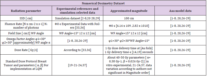 Click here to view Large Table 2 biomedres-openaccess-journal-bjstr