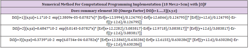 Click here to view Large Table 3 biomedres-openaccess-journal-bjstr