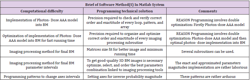 Click here to view Large Table 4 biomedres-openaccess-journal-bjstr