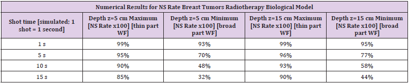 Click here to view Large Table 5 biomedres-openaccess-journal-bjstr