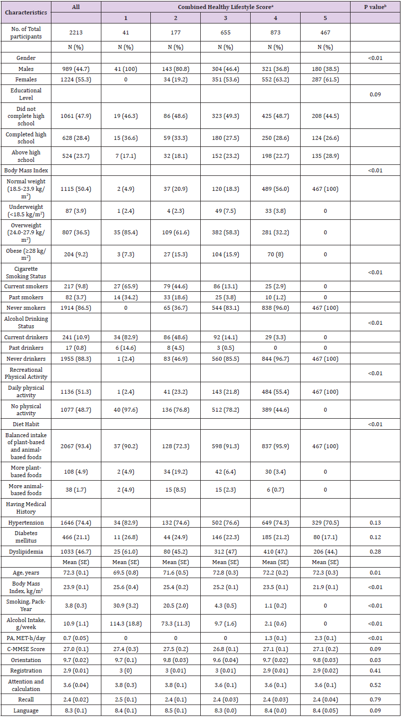 biomedres-openaccess-journal-bjstr