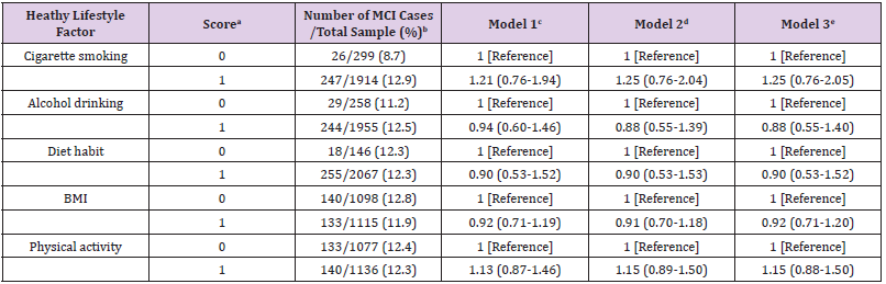 biomedres-openaccess-journal-bjstr