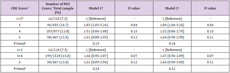 biomedres-openaccess-journal-bjstr