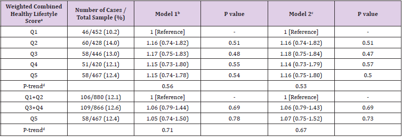 biomedres-openaccess-journal-bjstr