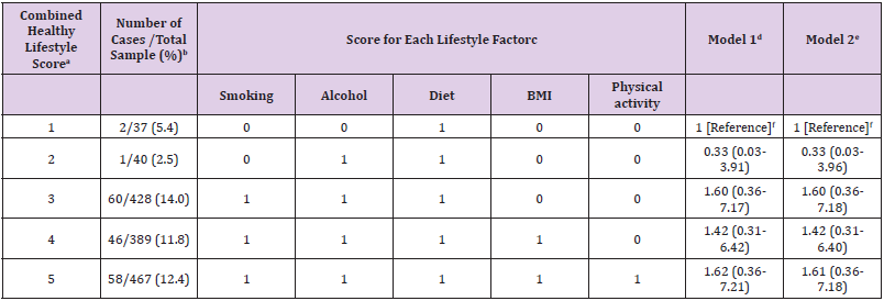 biomedres-openaccess-journal-bjstr