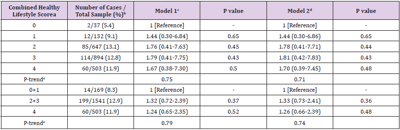 biomedres-openaccess-journal-bjstr