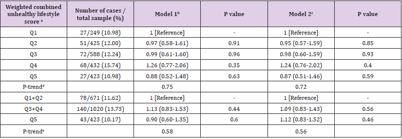 biomedres-openaccess-journal-bjstr
