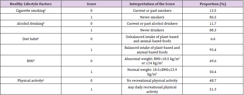 biomedres-openaccess-journal-bjstr