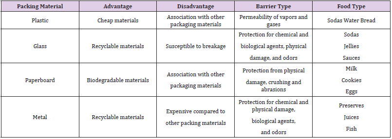 biomedres-openaccess-journal-bjstr