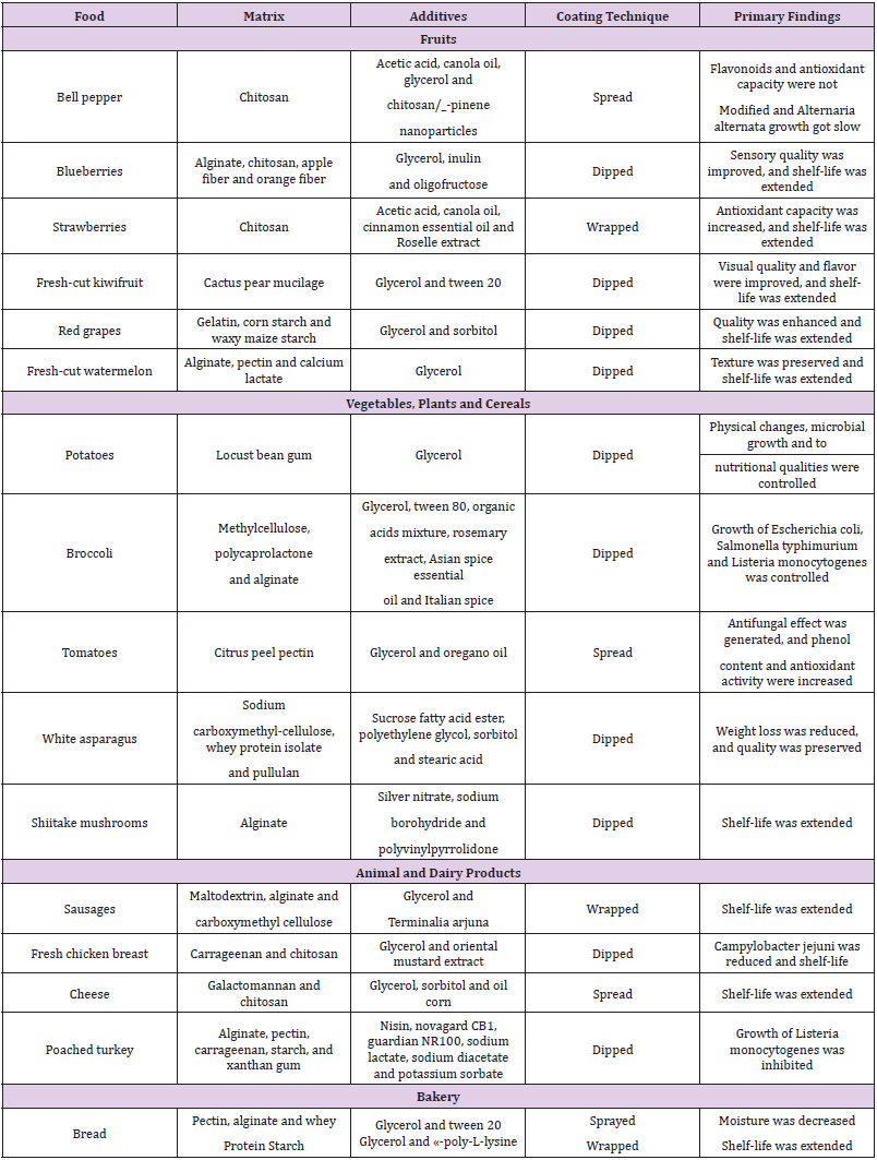 biomedres-openaccess-journal-bjstr