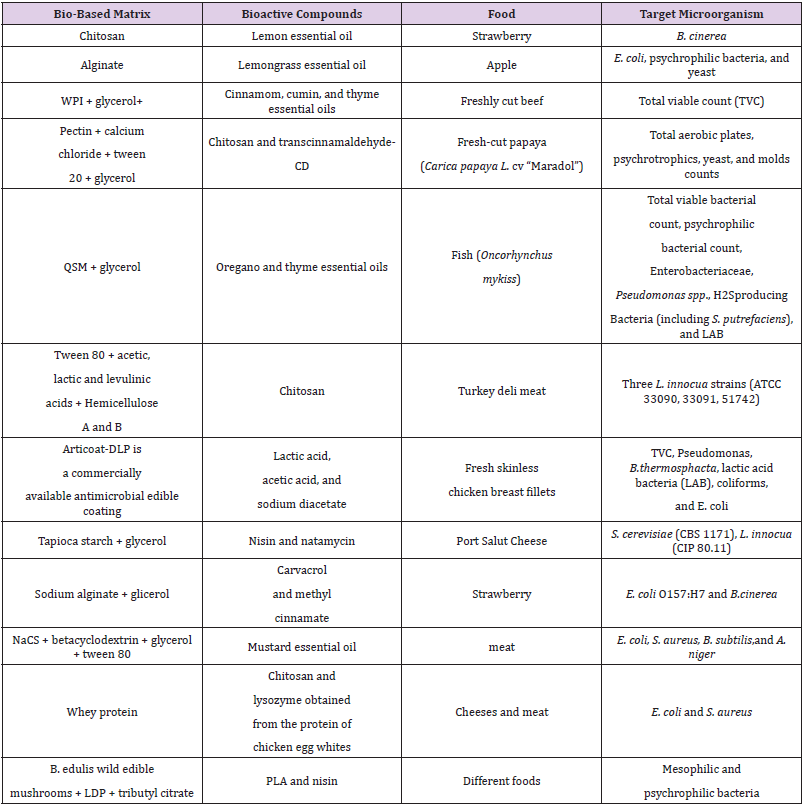 biomedres-openaccess-journal-bjstr