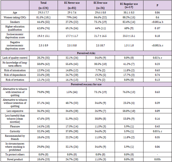 biomedres-openaccess-journal-bjstr