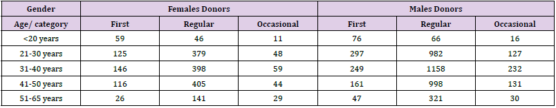 biomedres-openaccess-journal-bjstr