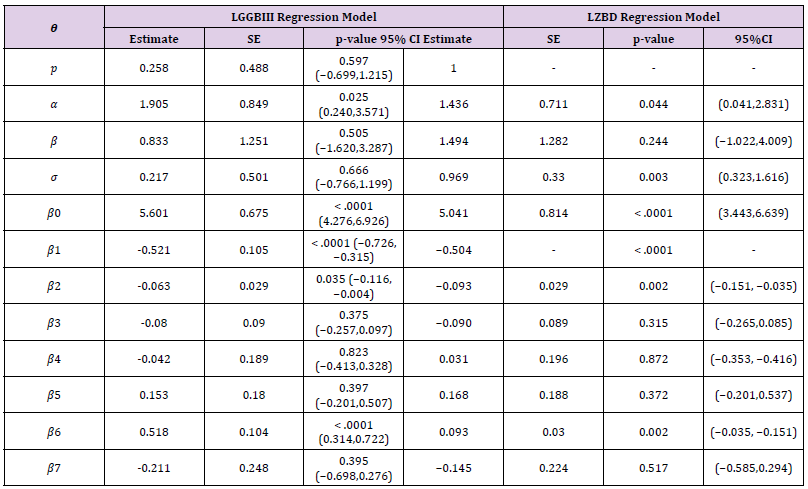 Click here to view Large Table 5 biomedres-openaccess-journal-bjstr