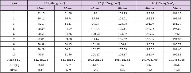 Click here to view Large Table 2 biomedres-openaccess-journal-bjstr