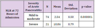 Click here to view Large Table 3 biomedres-openaccess-journal-bjstr
