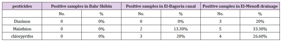 Click here to view Large Table 1 biomedres-openaccess-journal-bjstr
