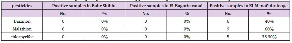 Click here to view Large Table 3 biomedres-openaccess-journal-bjstr