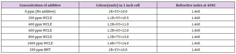 Click here to view Large Table 1 biomedres-openaccess-journal-bjstr