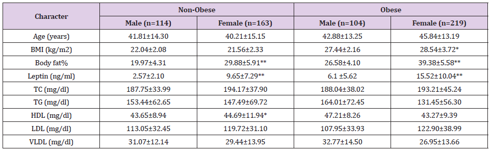Click here to view Large Table 3 biomedres-openaccess-journal-bjstr
