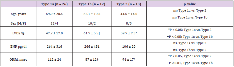 Click here to view Large Table 2 biomedres-openaccess-journal-bjstr