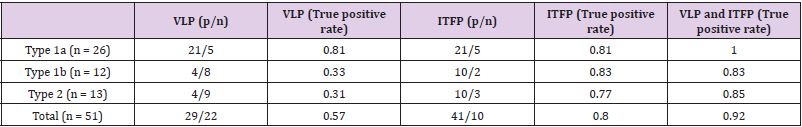 Click here to view Large Table 3 biomedres-openaccess-journal-bjstr