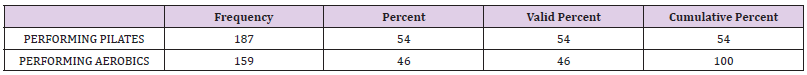 Click here to view Large Table 2 biomedres-openaccess-journal-bjstr