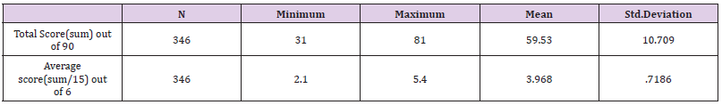 Click here to view Large Table 5 biomedres-openaccess-journal-bjstr