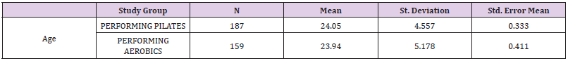 Click here to view Large Table 6 biomedres-openaccess-journal-bjstr