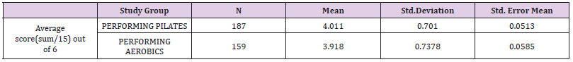 Click here to view Large Table 7 biomedres-openaccess-journal-bjstr