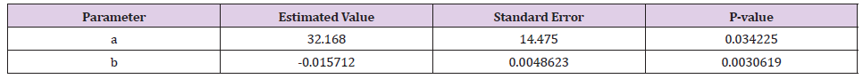 Click here to view Large Table 1 biomedres-openaccess-journal-bjstr