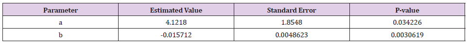 Click here to view Large Table 2 biomedres-openaccess-journal-bjstr