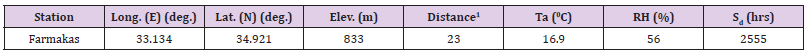 Click here to view Large Table 1 biomedres-openaccess-journal-bjstr