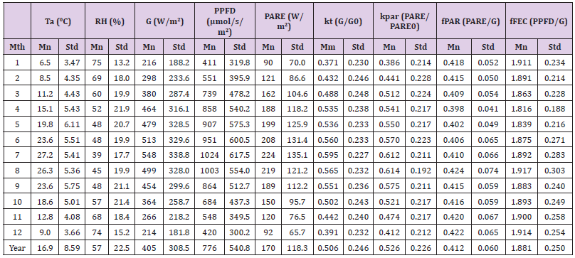 Click here to view Large Table 2A biomedres-openaccess-journal-bjstr